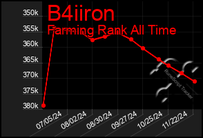 Total Graph of B4iiron