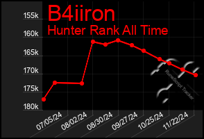 Total Graph of B4iiron