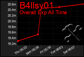 Total Graph of B4llsy01
