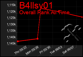 Total Graph of B4llsy01