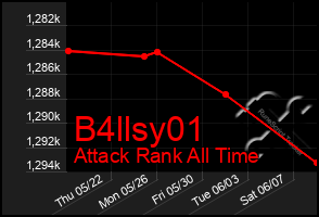Total Graph of B4llsy01