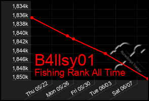 Total Graph of B4llsy01