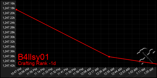 Last 24 Hours Graph of B4llsy01