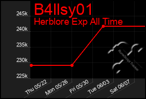 Total Graph of B4llsy01