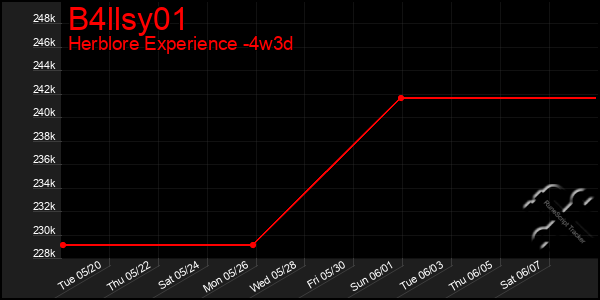 Last 31 Days Graph of B4llsy01