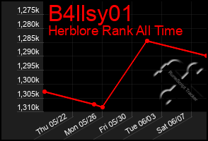Total Graph of B4llsy01