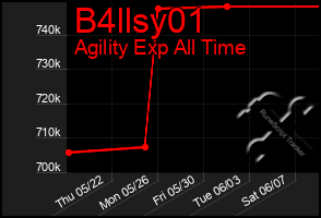 Total Graph of B4llsy01