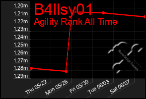 Total Graph of B4llsy01