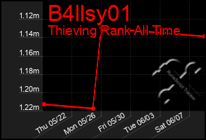 Total Graph of B4llsy01