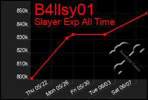 Total Graph of B4llsy01