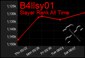 Total Graph of B4llsy01