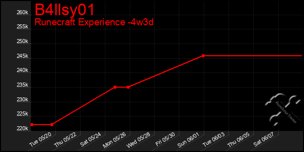 Last 31 Days Graph of B4llsy01