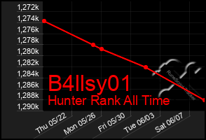 Total Graph of B4llsy01