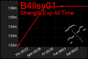 Total Graph of B4llsy01