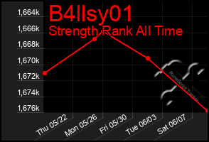 Total Graph of B4llsy01