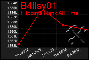 Total Graph of B4llsy01