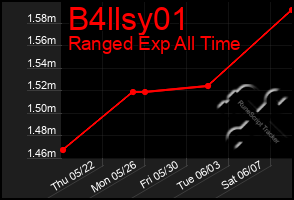Total Graph of B4llsy01
