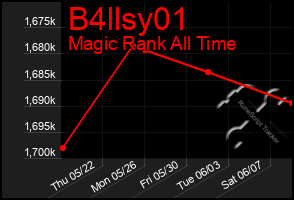 Total Graph of B4llsy01