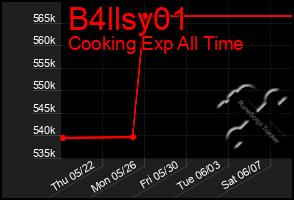 Total Graph of B4llsy01