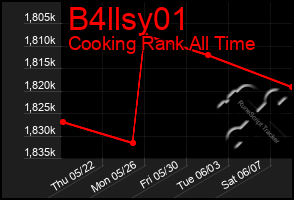 Total Graph of B4llsy01