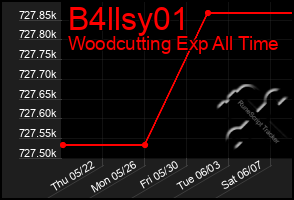 Total Graph of B4llsy01
