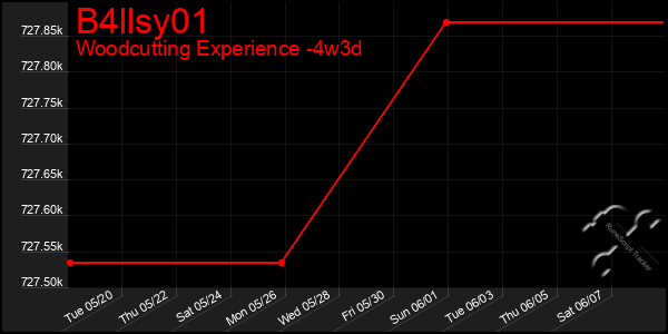 Last 31 Days Graph of B4llsy01