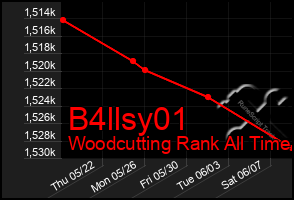 Total Graph of B4llsy01