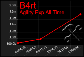 Total Graph of B4rt