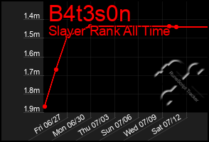 Total Graph of B4t3s0n