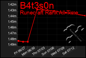 Total Graph of B4t3s0n