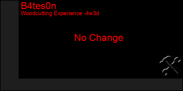 Last 31 Days Graph of B4tes0n
