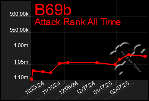 Total Graph of B69b