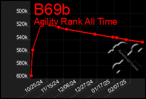 Total Graph of B69b