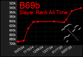 Total Graph of B69b