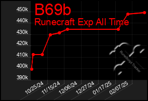 Total Graph of B69b