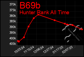 Total Graph of B69b