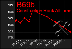 Total Graph of B69b