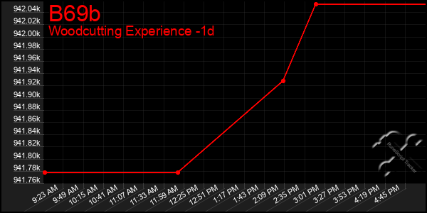 Last 24 Hours Graph of B69b