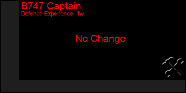 Last 7 Days Graph of B747 Captain