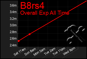 Total Graph of B8rs4