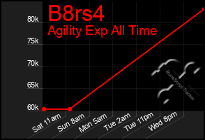 Total Graph of B8rs4