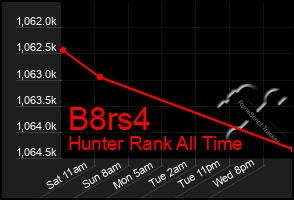 Total Graph of B8rs4