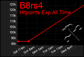 Total Graph of B8rs4