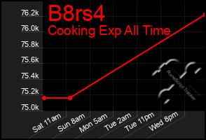 Total Graph of B8rs4