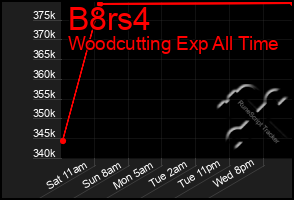 Total Graph of B8rs4