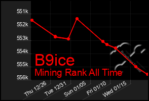 Total Graph of B9ice