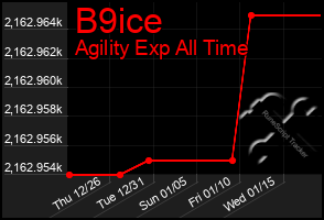 Total Graph of B9ice