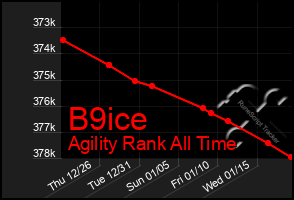 Total Graph of B9ice