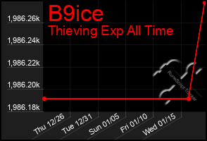 Total Graph of B9ice