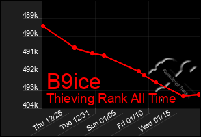 Total Graph of B9ice